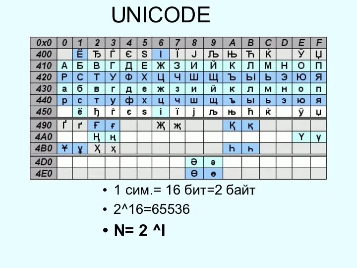UNICODE 1 сим.= 16 бит=2 байт 2^16=65536 N= 2 ^I