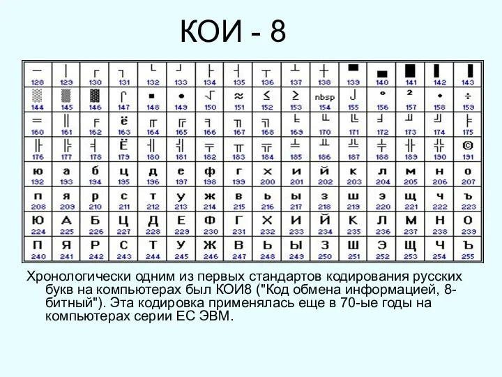 КОИ - 8 Хронологически одним из первых стандартов кодирования русских букв