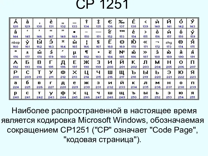 СР 1251 Наиболее распространенной в настоящее время является кодировка Microsoft Windows,