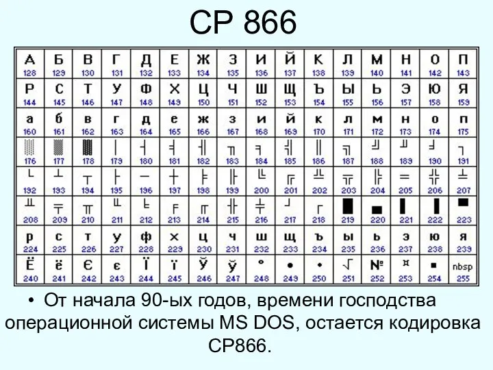 CP 866 От начала 90-ых годов, времени господства операционной системы MS DOS, остается кодировка CP866.