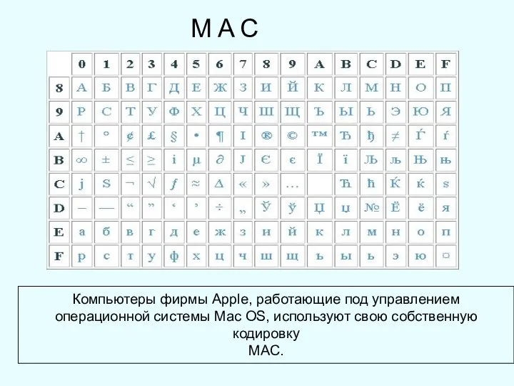 M A C Компьютеры фирмы Apple, работающие под управлением операционной системы