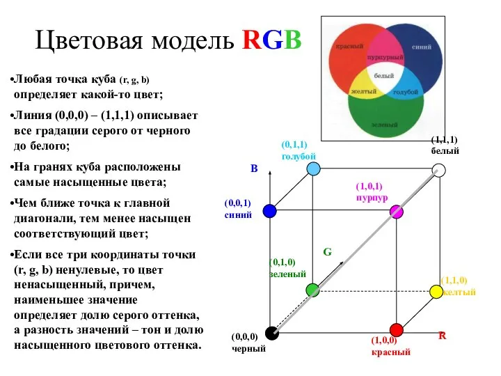 Цветовая модель RGB Любая точка куба (r, g, b) определяет какой-то