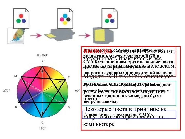 В цветовом пространстве HSB хорошо видна связь между моделями RGB и