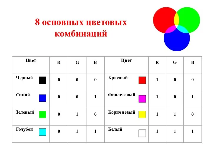 8 основных цветовых комбинаций