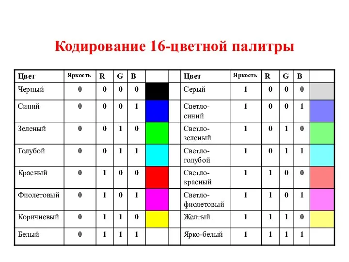 Кодирование 16-цветной палитры