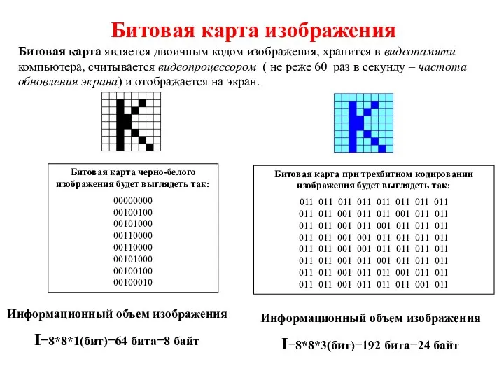 Битовая карта изображения Битовая карта является двоичным кодом изображения, хранится в