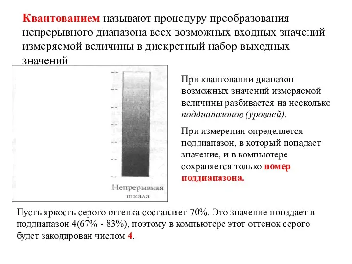 Квантованием называют процедуру преобразования непрерывного диапазона всех возможных входных значений измеряемой