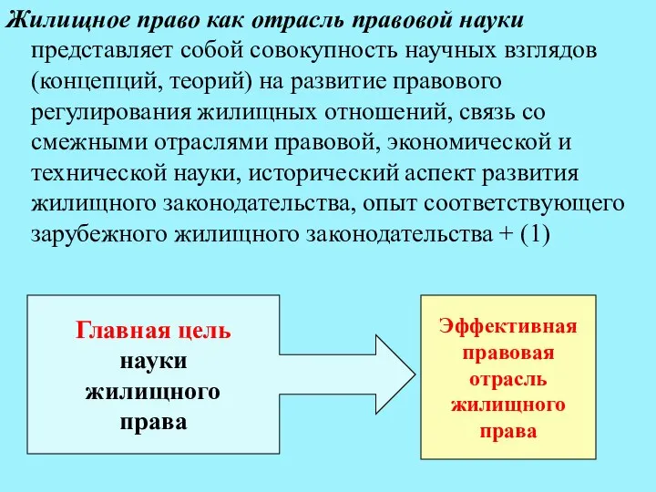 Жилищное право как отрасль правовой науки представляет собой совокупность научных взглядов