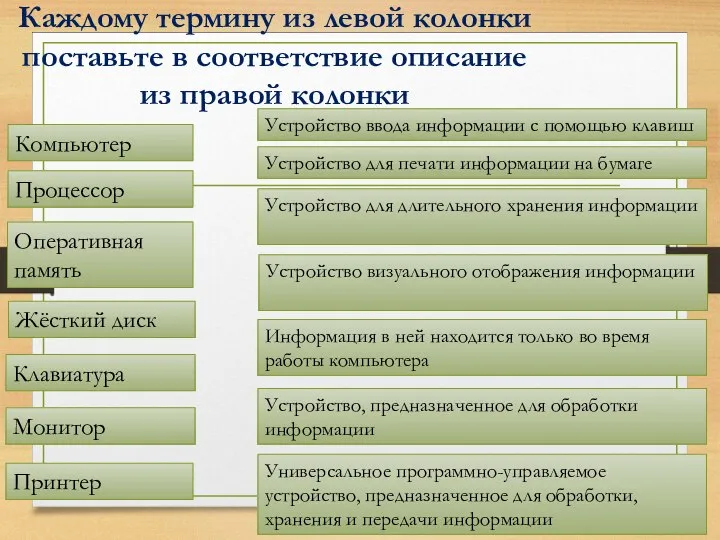 Каждому термину из левой колонки поставьте в соответствие описание из правой