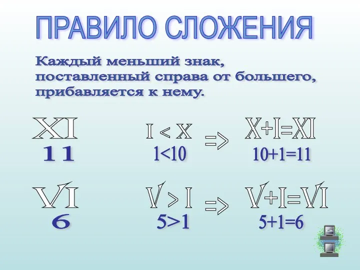 ПРАВИЛО СЛОЖЕНИЯ Каждый меньший знак, поставленный справа от большего, прибавляется к