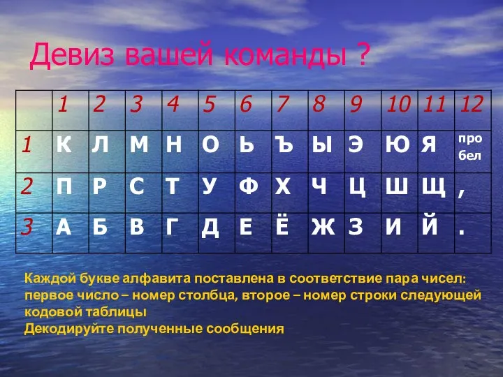 Девиз вашей команды ? Каждой букве алфавита поставлена в соответствие пара