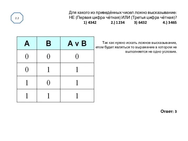 Для какого из приведённых чисел ложно высказывание: НЕ (Первая цифра чётная)