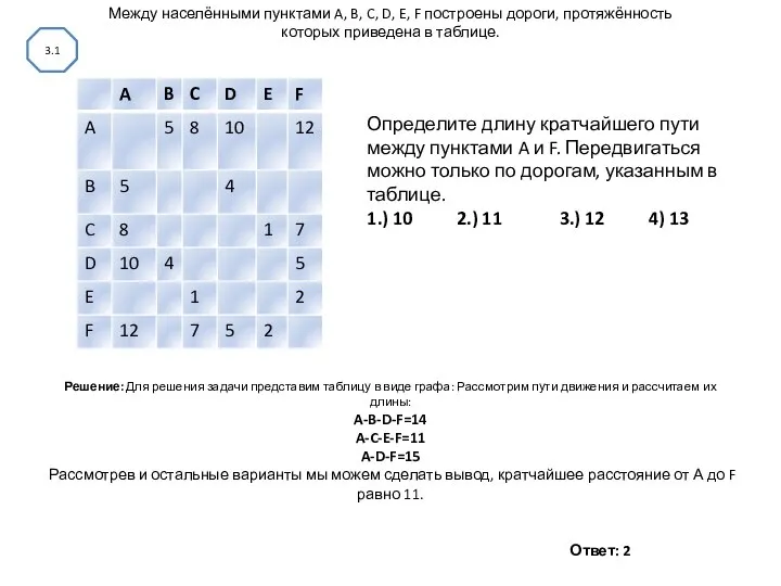 Между населёнными пунктами A, B, C, D, E, F построены дороги,