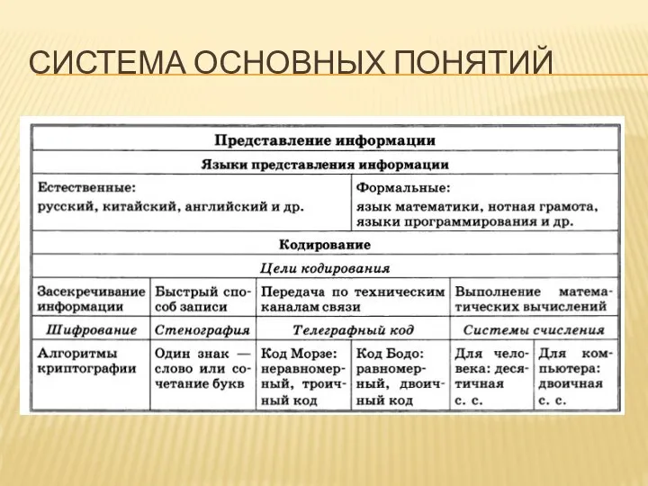 СИСТЕМА ОСНОВНЫХ ПОНЯТИЙ