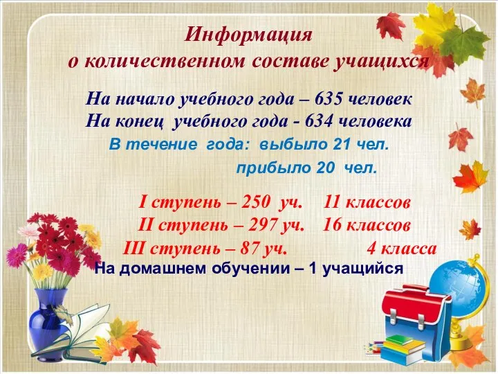 Информация о количественном составе учащихся На начало учебного года – 635