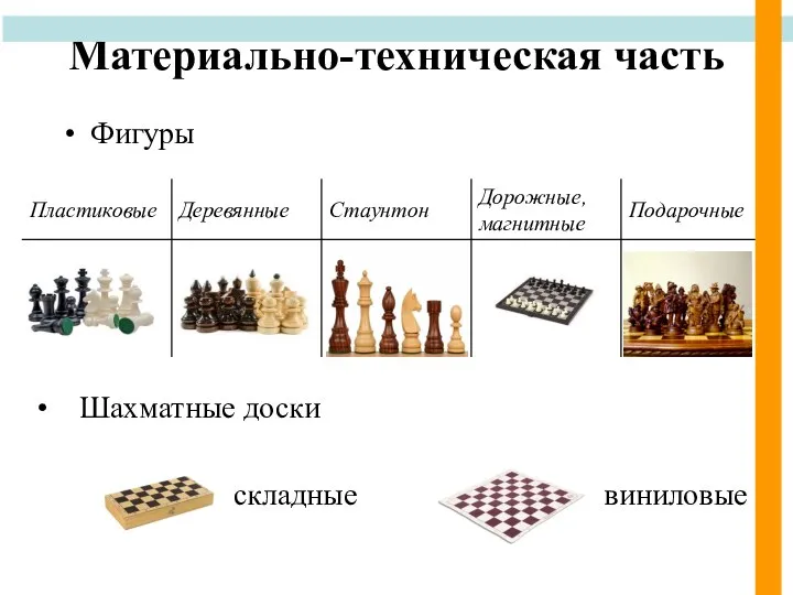 Материально-техническая часть Фигуры Шахматные доски складные виниловые