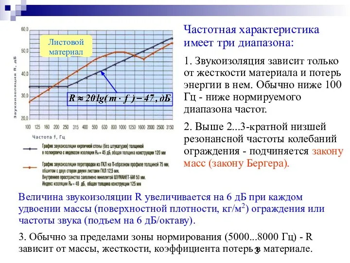 Частотная характеристика имеет три диапазона: 1. Звукоизоляция зависит только от жесткости