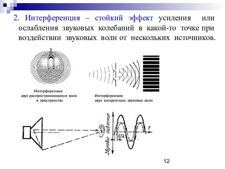 2. Интерференция – стойкий эффект усиления или ослабления звуковых колебаний в