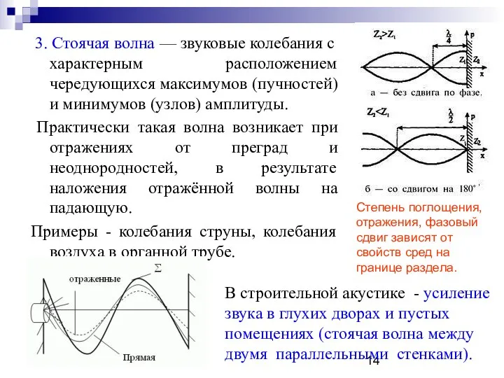 3. Стоячая волна — звуковые колебания с характерным расположением чередующихся максимумов