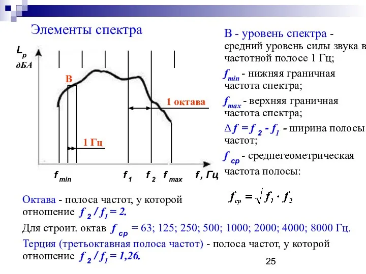 Элементы спектра Lр дБА f , Гц 1 Гц 1 октава