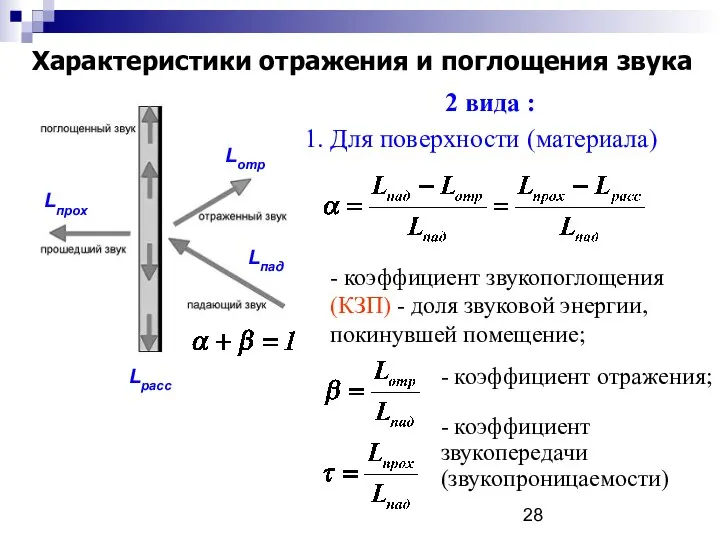 Характеристики отражения и поглощения звука 2 вида : 1. Для поверхности