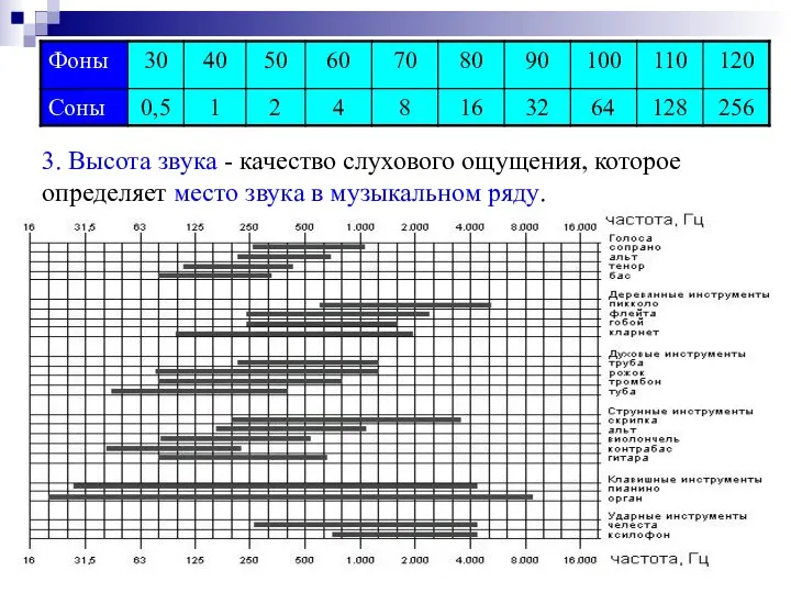 3. Высота звука - качество слухового ощущения, которое определяет место звука в музыкальном ряду.
