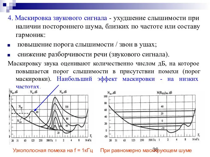 4. Маскировка звукового сигнала - ухудшение слышимости при наличии постороннего шума,