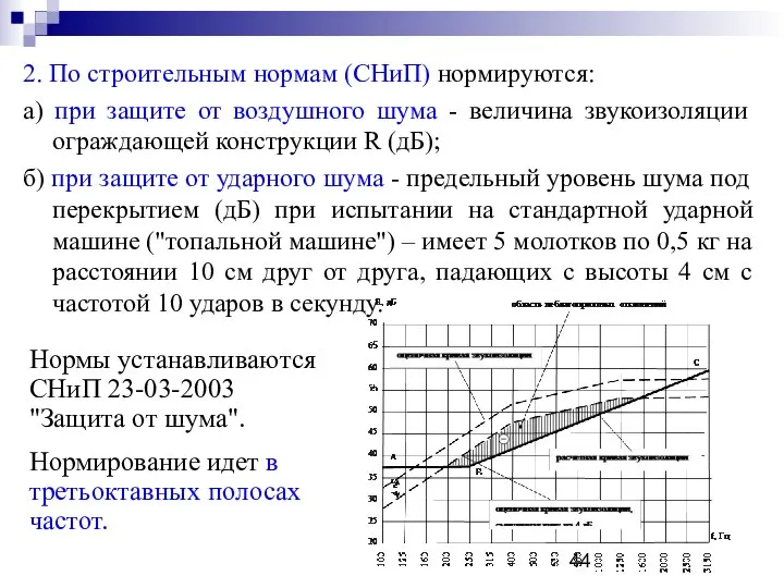 2. По строительным нормам (СНиП) нормируются: а) при защите от воздушного