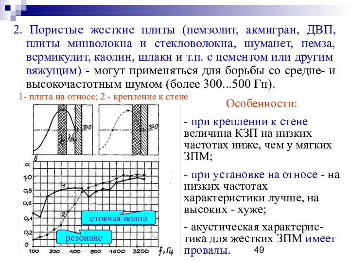 2. Пористые жесткие плиты (пемзолит, акмигран, ДВП, плиты минволокна и стекловолокна,