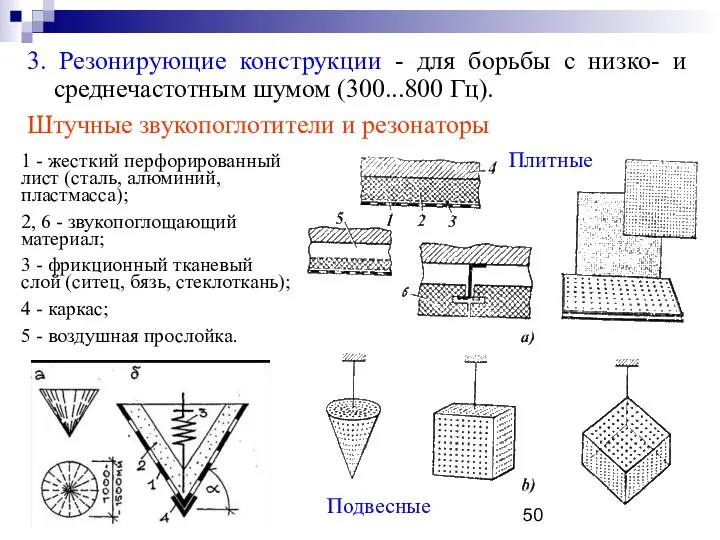 3. Резонирующие конструкции - для борьбы с низко- и среднечастотным шумом