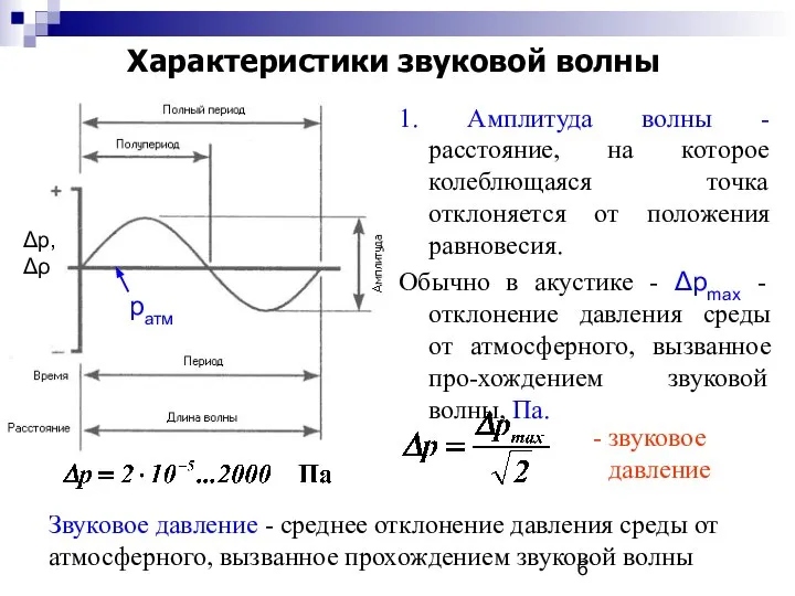 Характеристики звуковой волны 1. Амплитуда волны - расстояние, на которое колеблющаяся