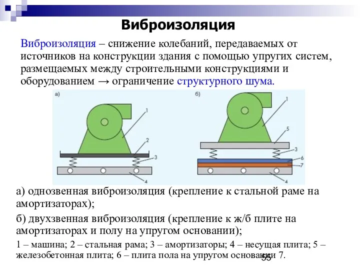 Виброизоляция Виброизоляция – снижение колебаний, передаваемых от источников на конструкции здания