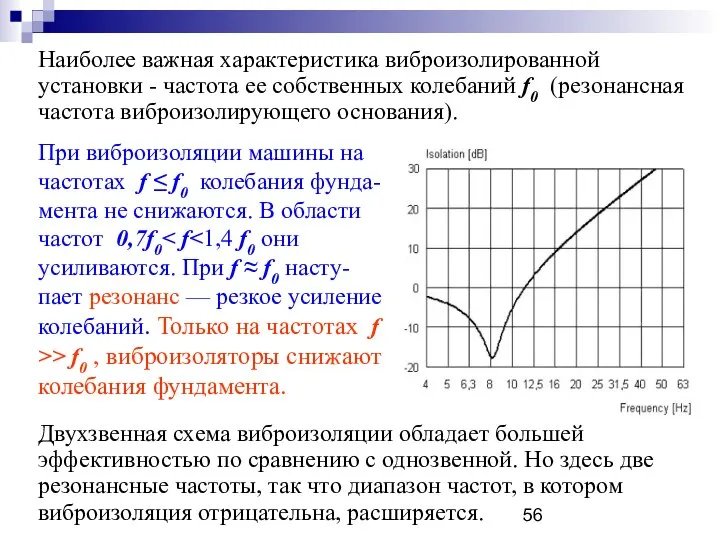 Наиболее важная характеристика виброизолированной установки - частота ее собственных колебаний f0