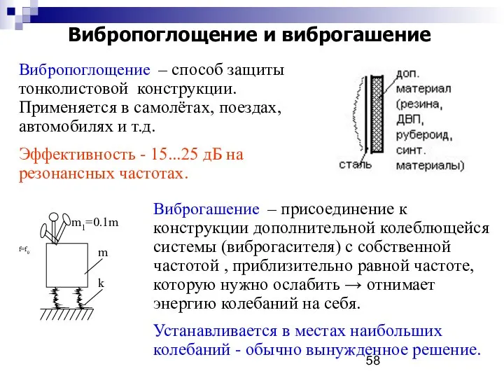Вибропоглощение и виброгашение Вибропоглощение – способ защиты тонколистовой конструкции. Применяется в