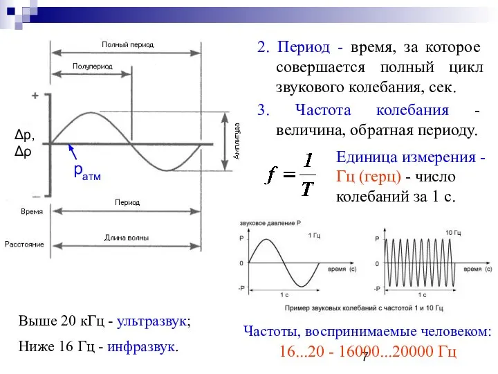 2. Период - время, за которое совершается полный цикл звукового колебания,