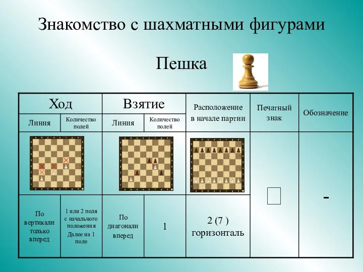 Знакомство с шахматными фигурами Пешка