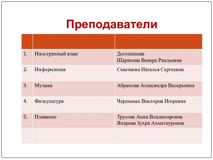 Преподаватели