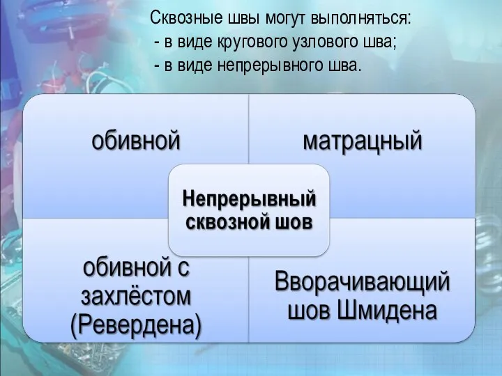 Сквозные швы могут выполняться: - в виде кругового узлового шва; - в виде непрерывного шва.