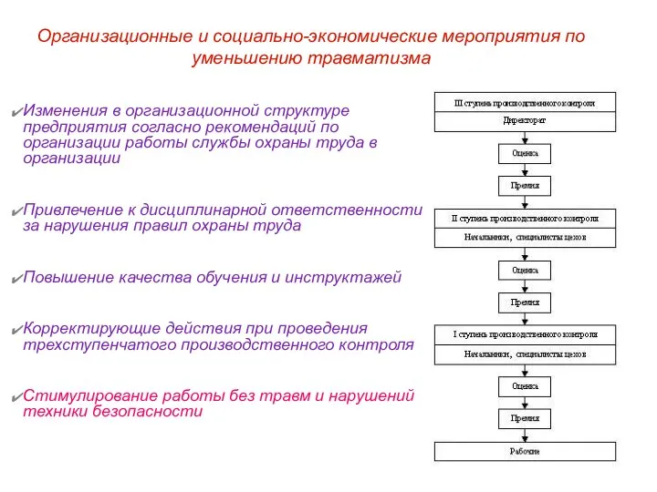 Организационные и социально-экономические мероприятия по уменьшению травматизма Изменения в организационной структуре