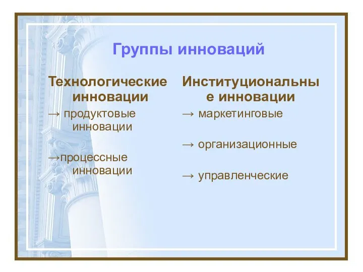 Группы инноваций Технологические инновации → продуктовые инновации →процессные инновации Институциональные инновации