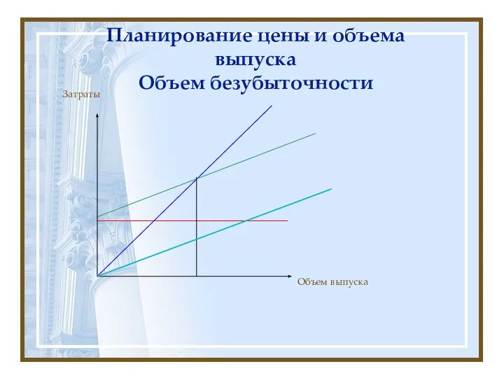 Планирование цены и объема выпуска Объем безубыточности Затраты Объем выпуска