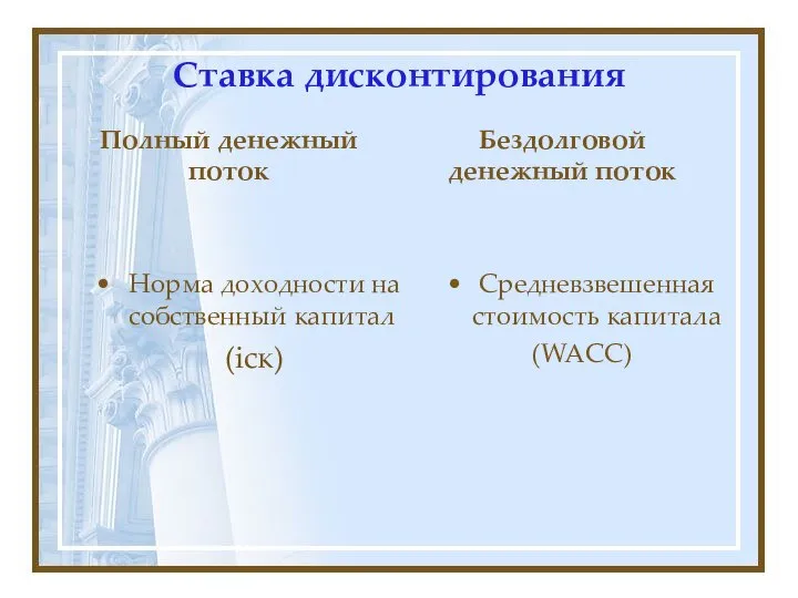 Ставка дисконтирования Полный денежный поток Норма доходности на собственный капитал (iск)