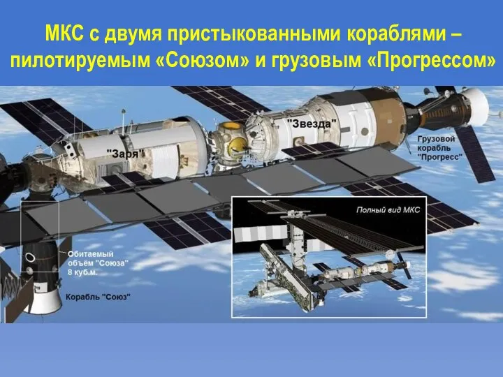 МКС с двумя пристыкованными кораблями – пилотируемым «Союзом» и грузовым «Прогрессом»