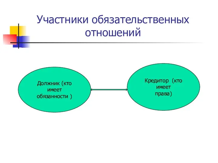 Участники обязательственных отношений Должник (кто имеет обязанности ) Кредитор (кто имеет права)