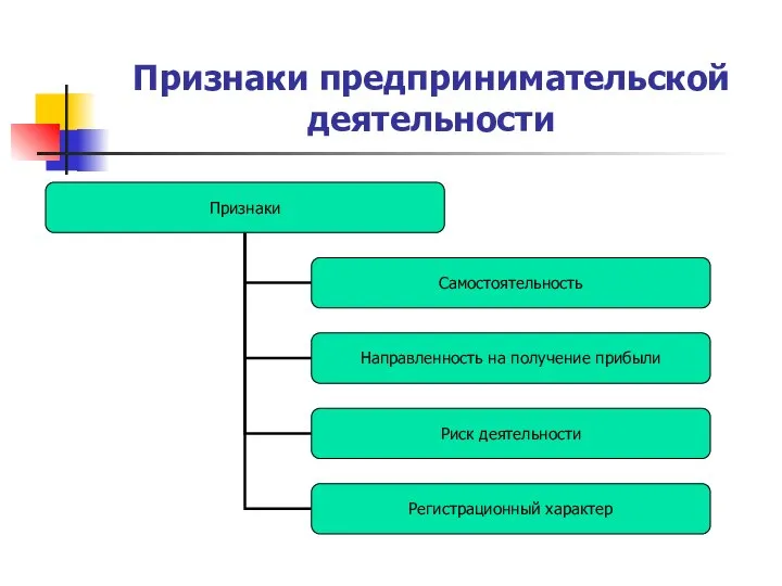 Признаки предпринимательской деятельности