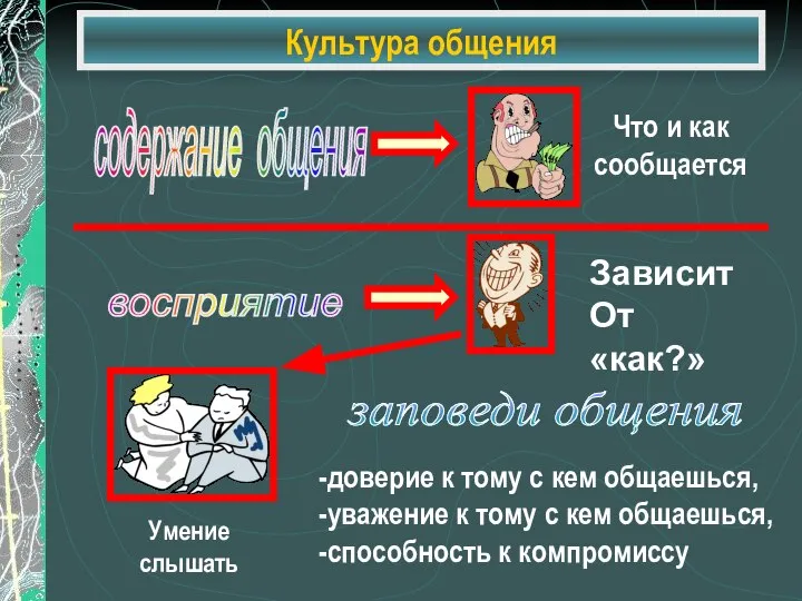 Культура общения содержание общения восприятие заповеди общения -доверие к тому с