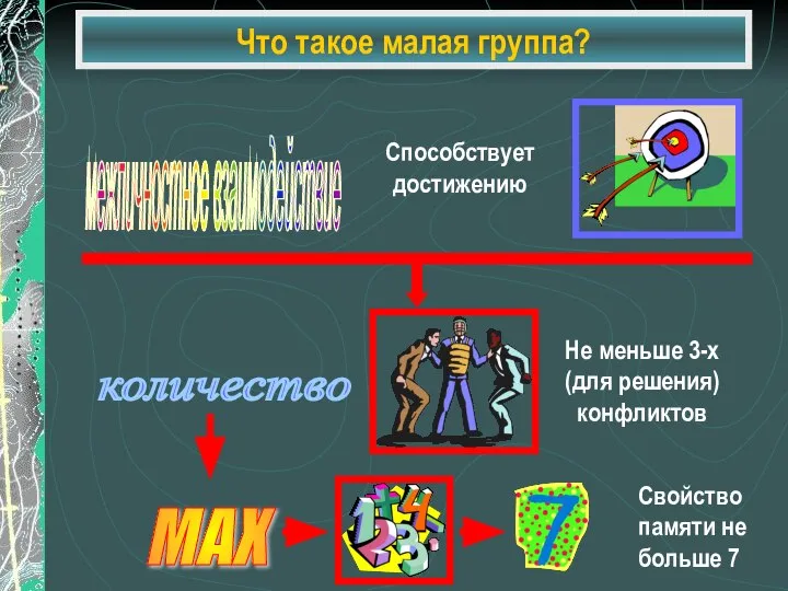 Что такое малая группа? межличностное взаимодействие Способствует достижению количество