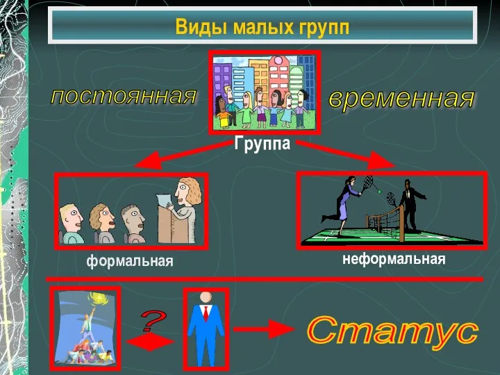 Виды малых групп постоянная временная