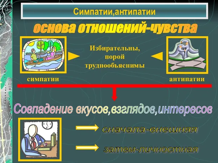 Симпатии,антипатии основа отношений-чувства