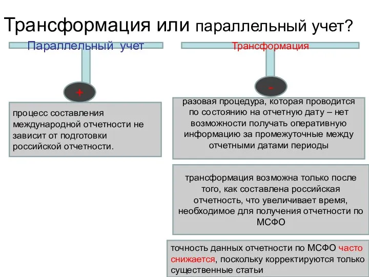 Трансформация или параллельный учет? Параллельный учет Трансформация разовая процедура, которая проводится